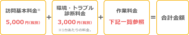 訪問基本料金 5,000円(税別)＋環境・トラブル診断料金 3,000円(税別)＋作業料金 下記一覧参照＝合計金額