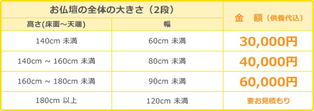 お仏壇本体ご供養処分料金