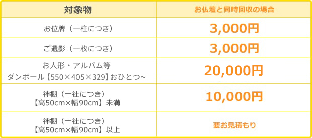 位牌・遺影・神棚などのご供養処分料金